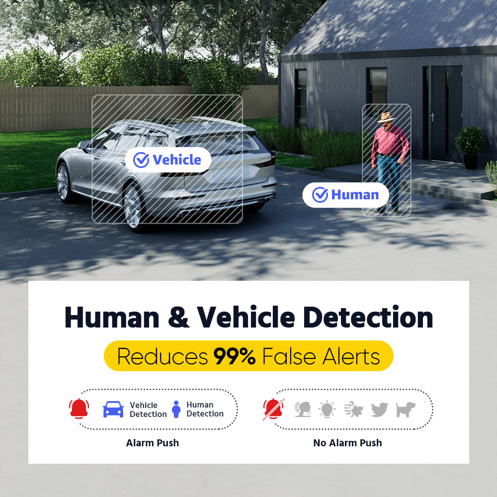 ANNKE ADLK500 Sistema di Sorve - Home Security Camera System recensione e prezzo