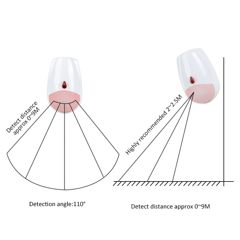 Sensore di Movimento PIR Wirel - Pet Immune Pir Sensor recensione e prezzo