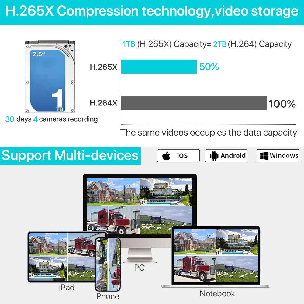 Kit NVR 8CH con Telecamera di  - Home Security Wireless Cameras recensione e prezzo