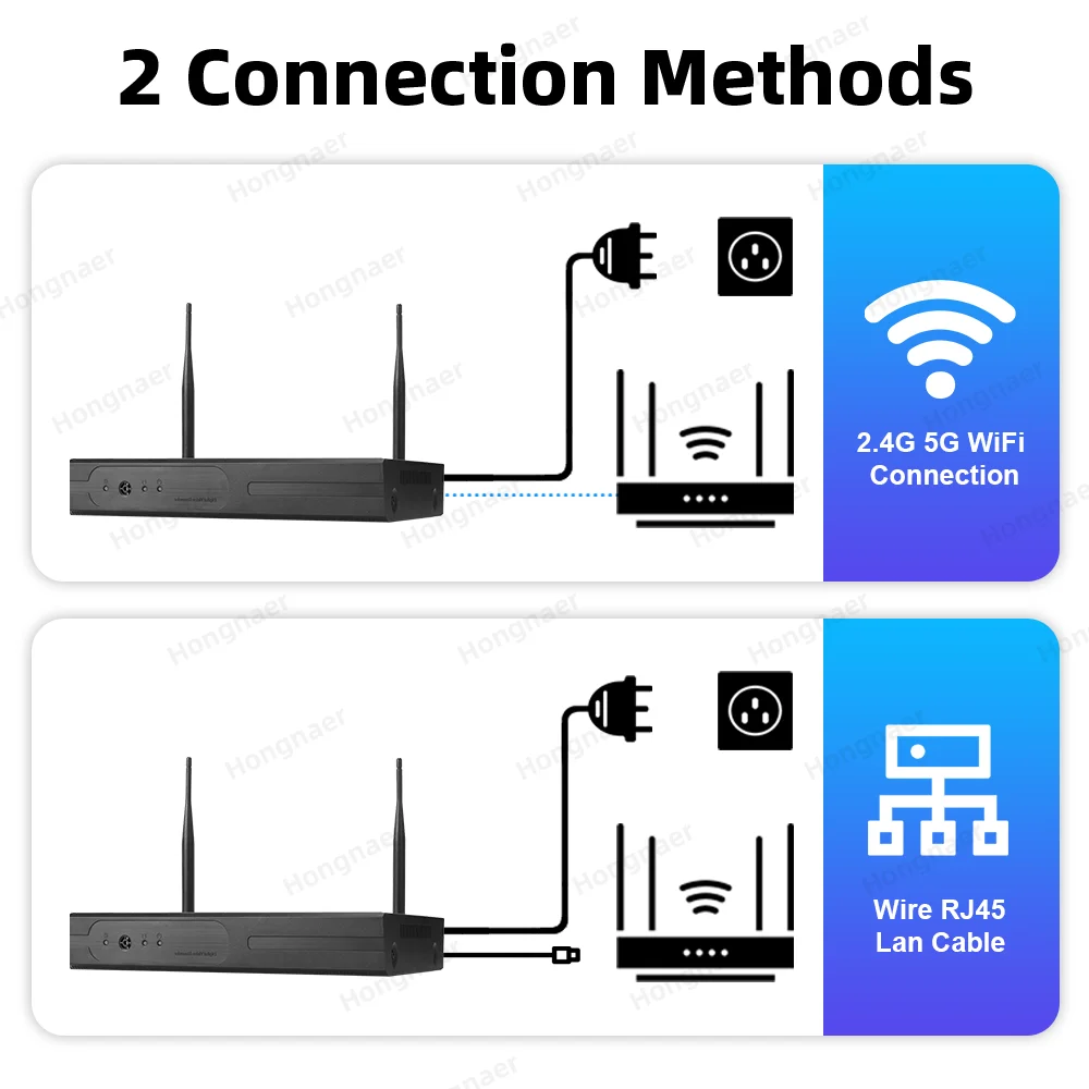 Kit Sistema di Videosorveglian - Home Security Camera System recensione e prezzo