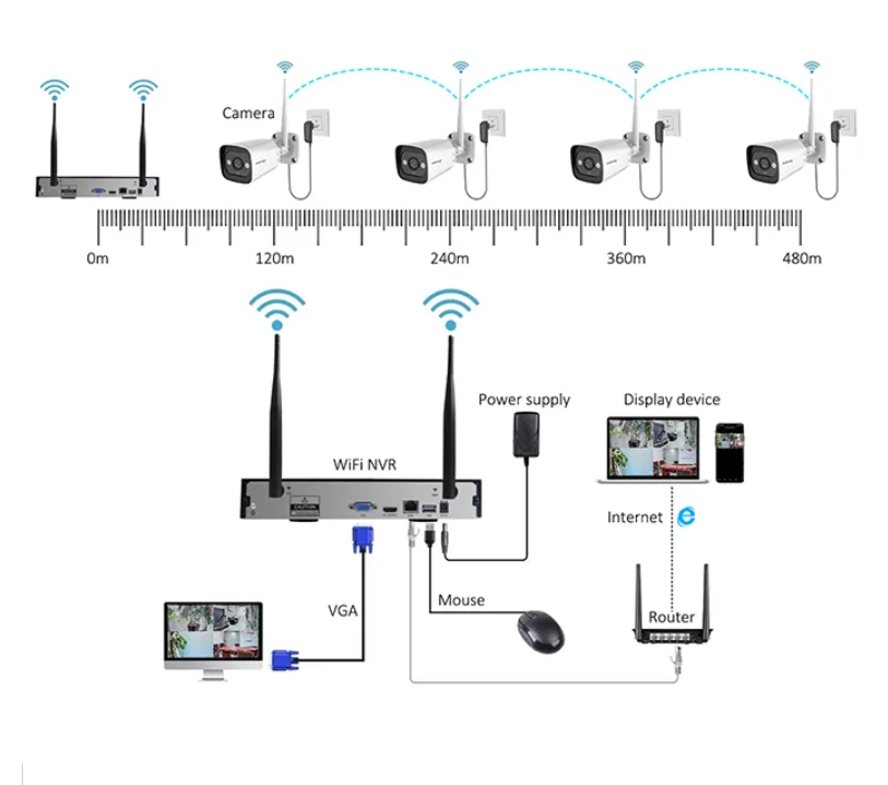 Sistema di Telecamere di Sicur - Home Security Camera System recensione e prezzo