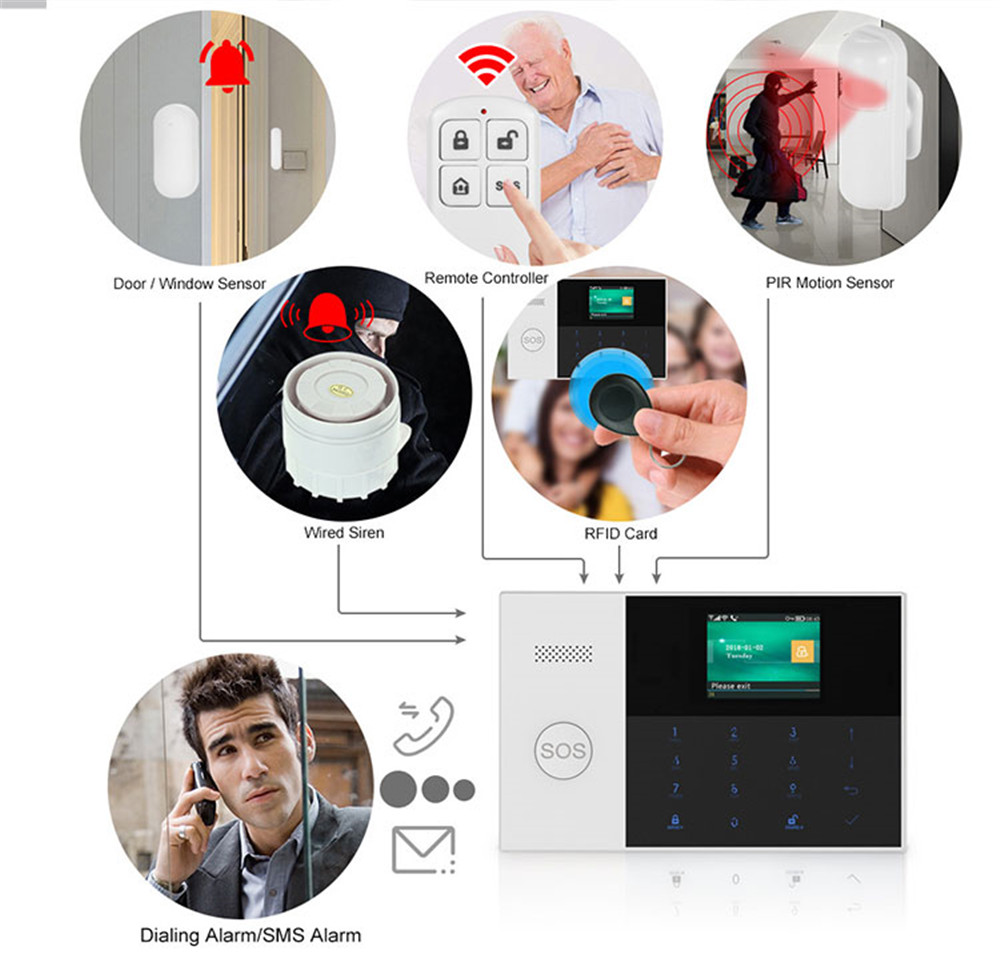 PGST PF-50 Telecomando wireles - Home Security Alarm System recensione e prezzo