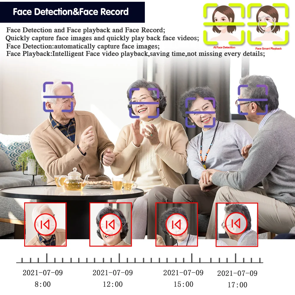 Kit Sistema di Videosorveglian - Home Security Camera System recensione e prezzo