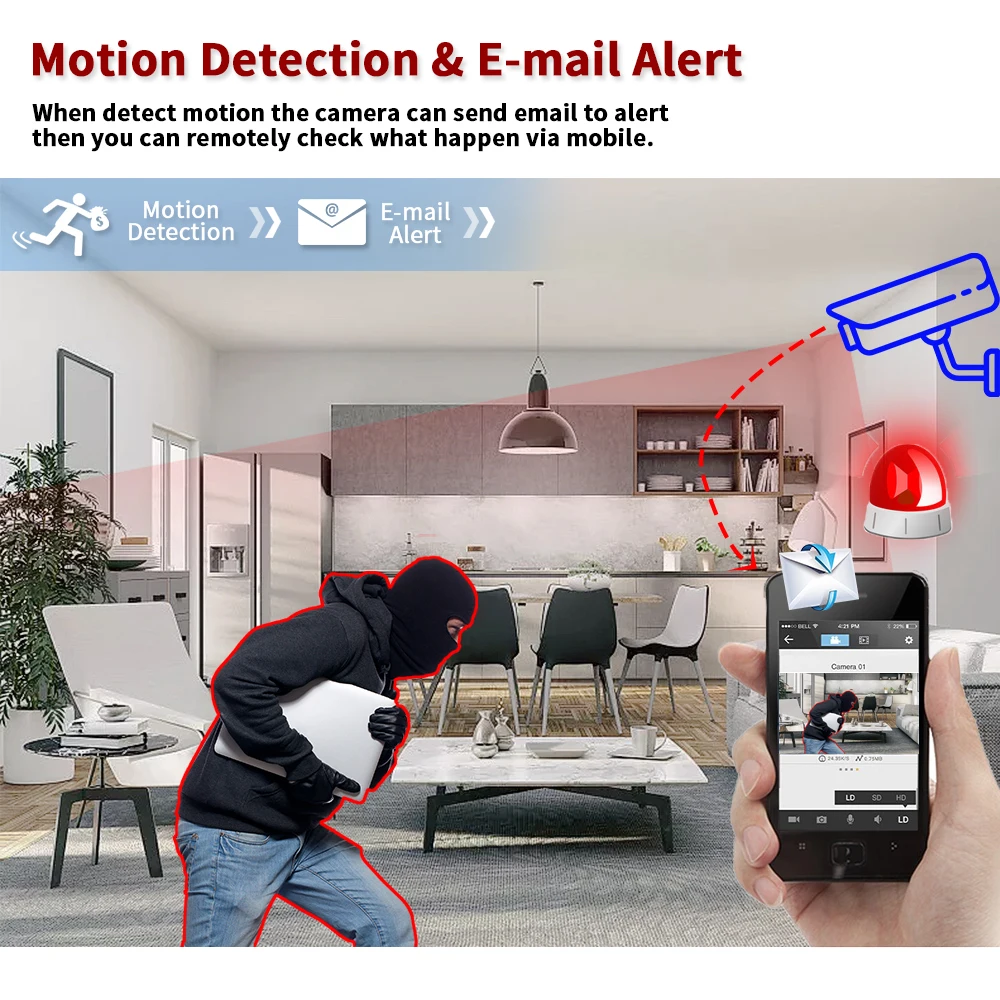 Kit Sistema di Videosorveglian - Home Security Camera System recensione e prezzo