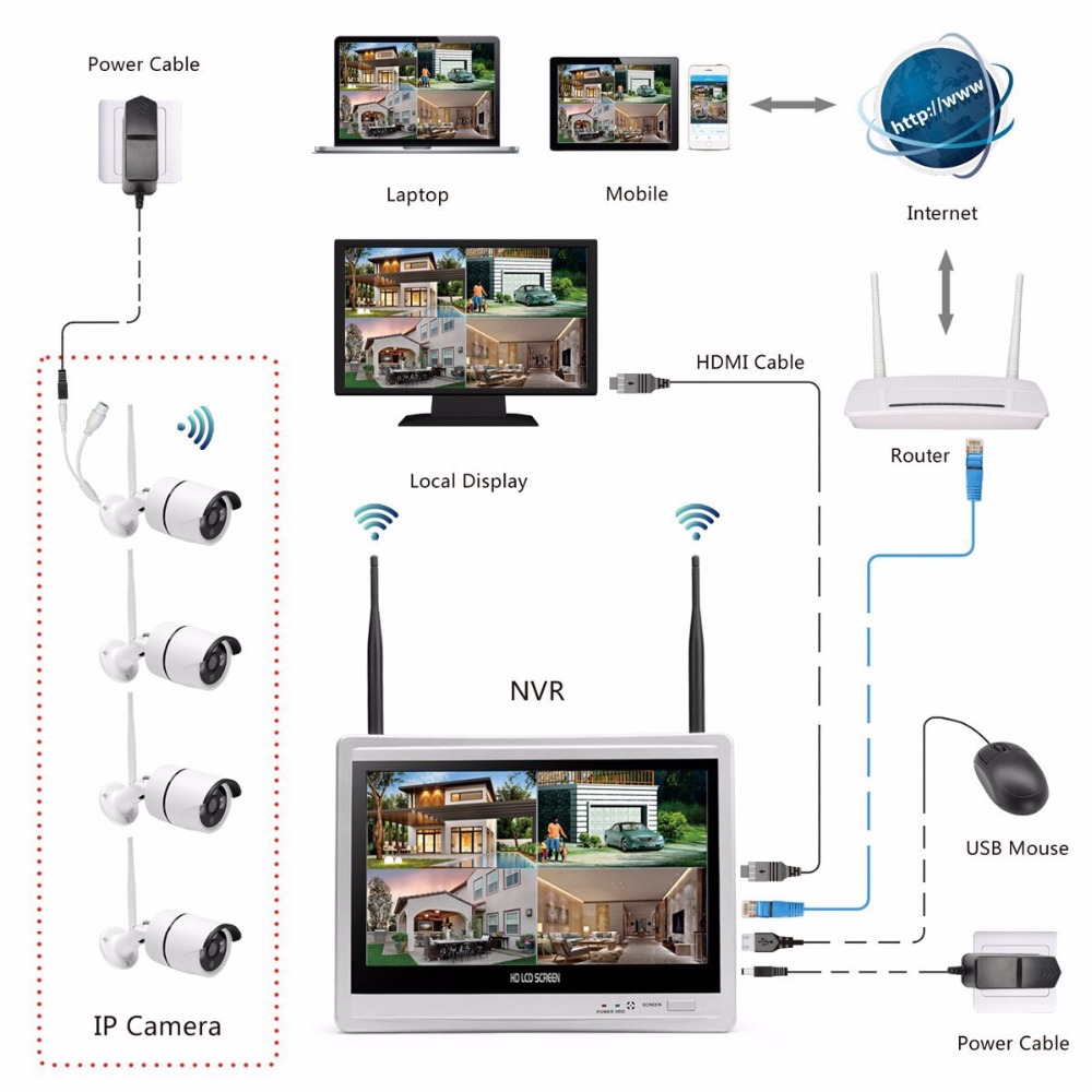 Sistema di videosorveglianza p - Home Security Wireless Cameras recensione e prezzo