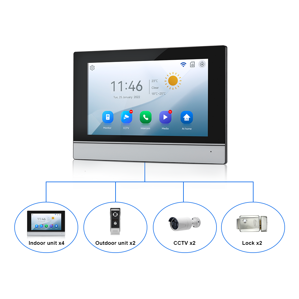 Schermo IPS da 7 pollici 2MP T - Home Security Ultimate recensione e prezzo