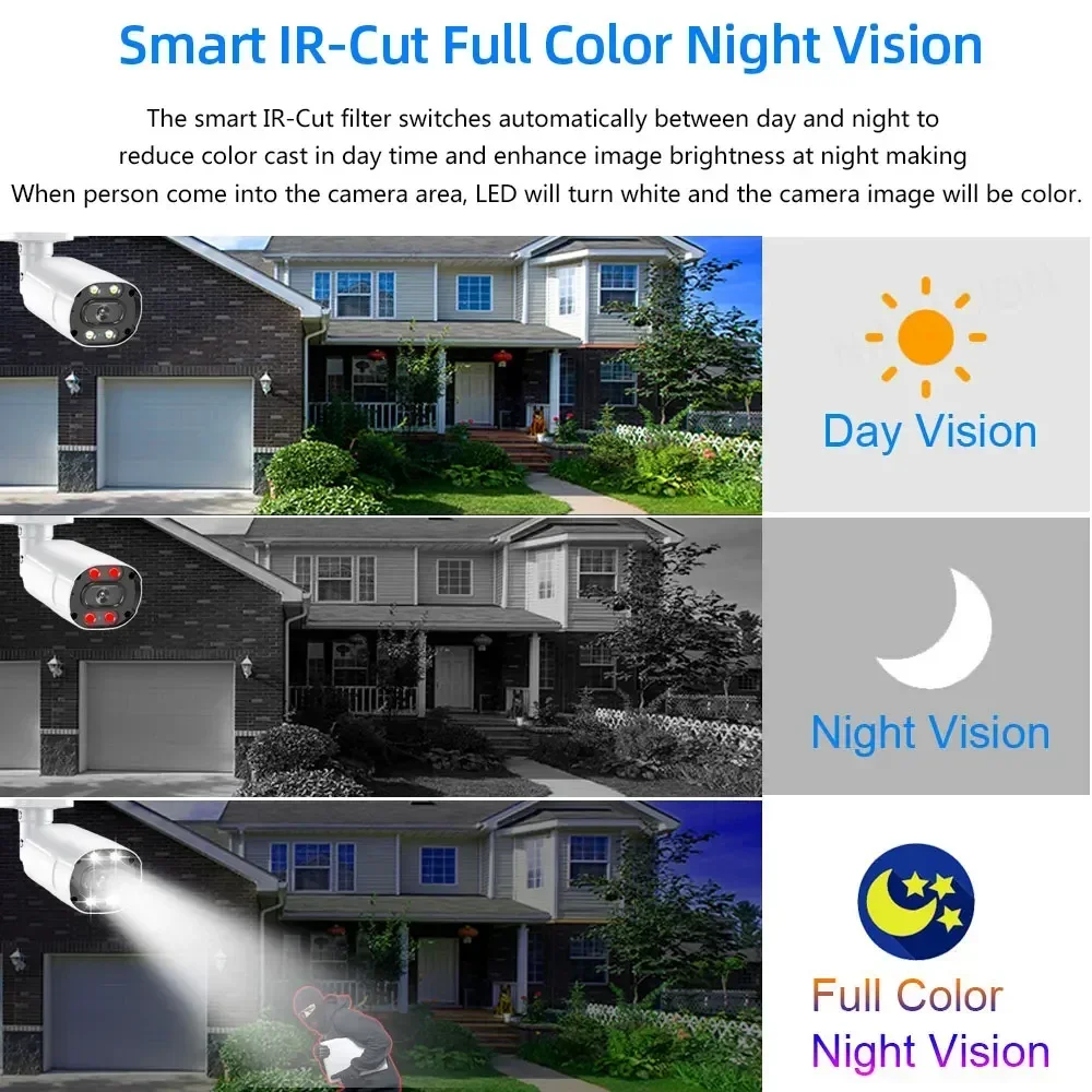 Kit di Sicurezza Domestica DVR - Home Security Camera System recensione e prezzo